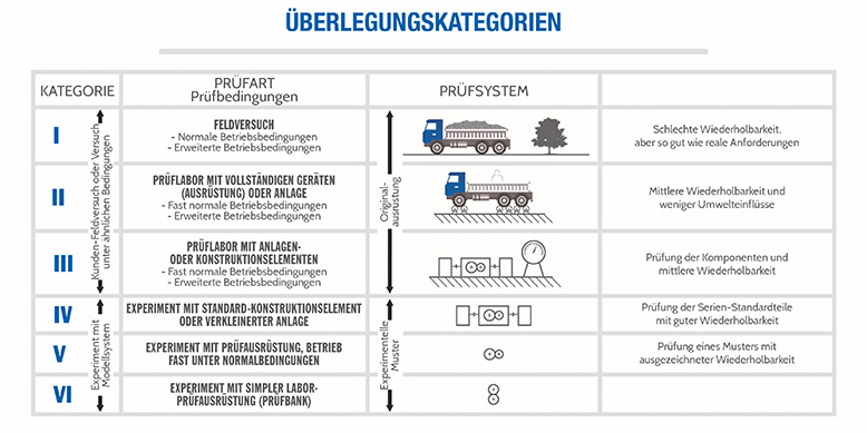 Überlegungskategorien-Tribologische Systeme