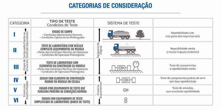 categorias de consideracao