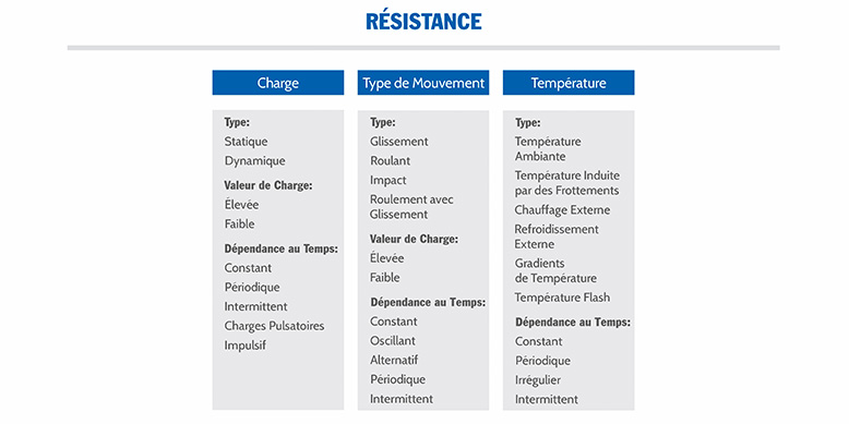 Résistance