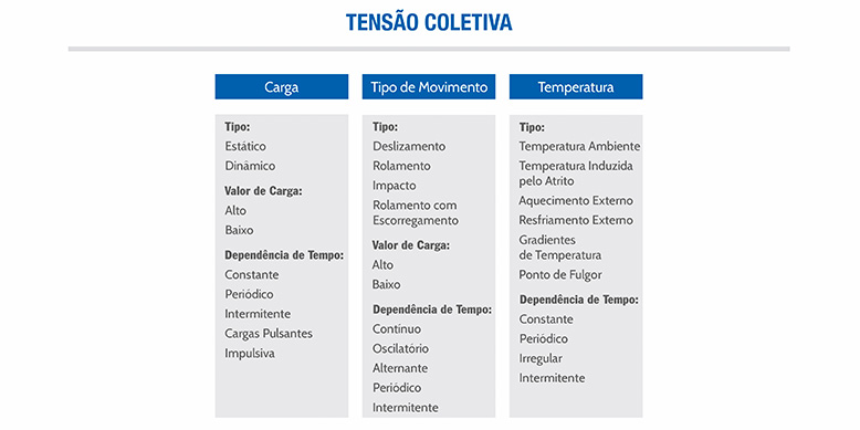 tensao coletiva