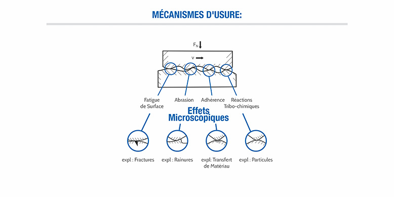 Mécanismes