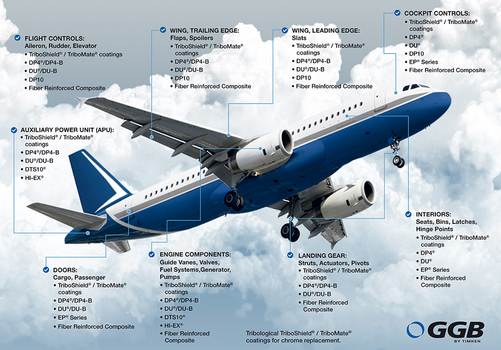 GGB bushings for airplanes