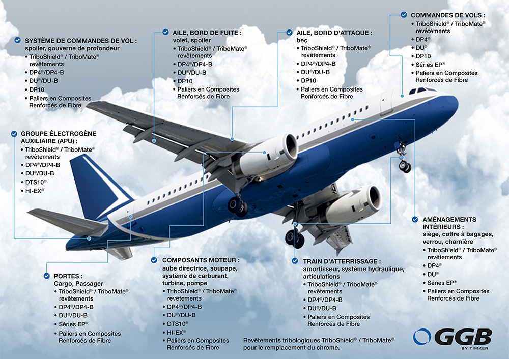 paliers aeronautique GGB 