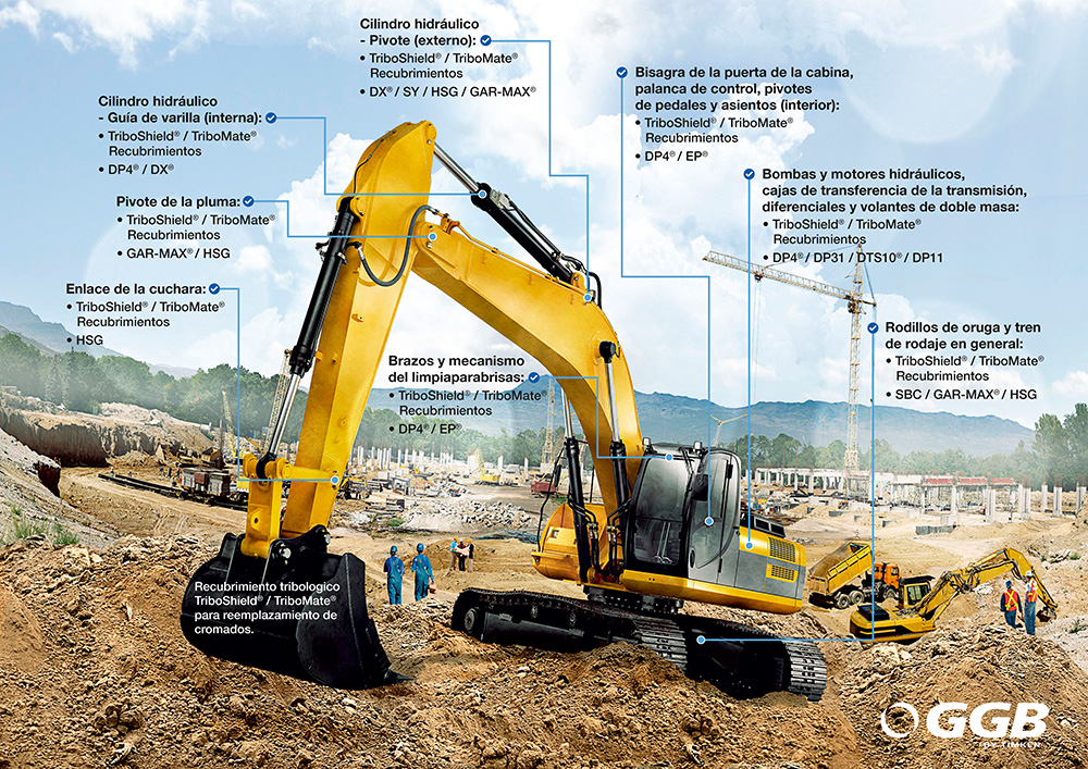 Soluciones GGB para excavadoras 