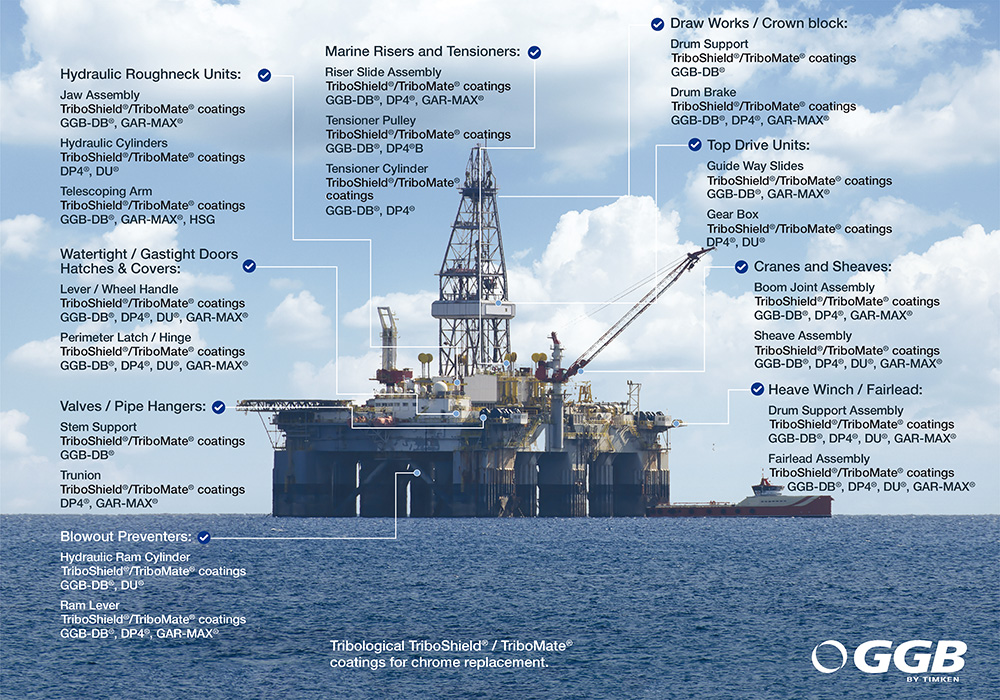 GGB bearings and bushings for oil and gas applications