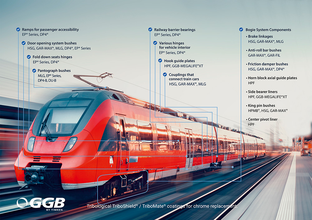 GGB bearings in railway applications