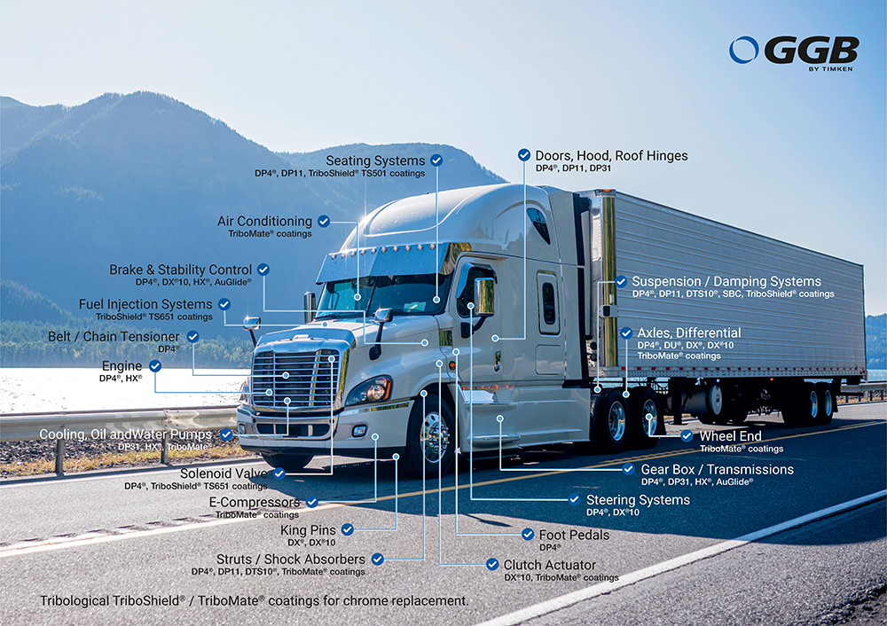 GGB bearings for commercial vehicles