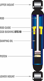 GGB DTS10 bushing used in piston pump applications 