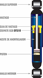 Cojinetes GGB DP4 y DP31 para piston bombas