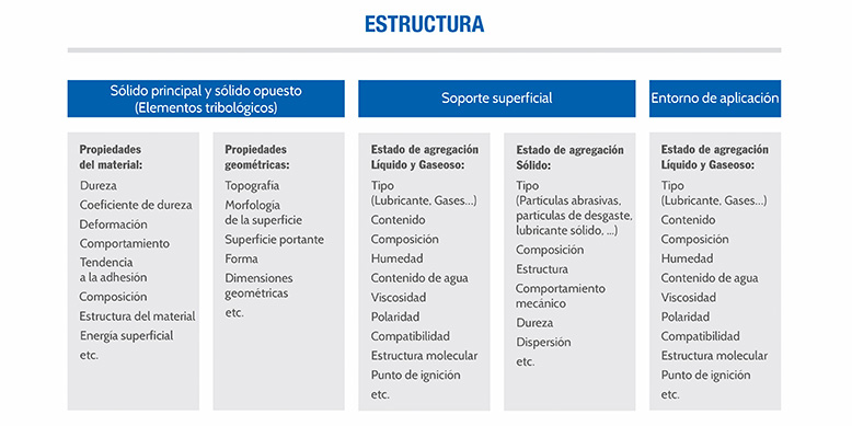 GGB estructura del sistema tribológico