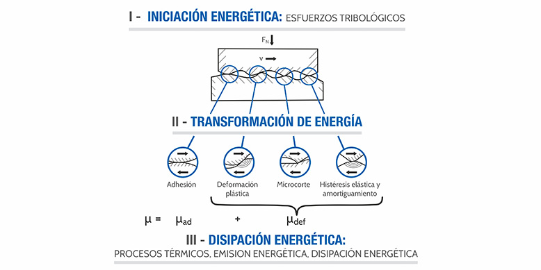 GGB Iniciación Energética