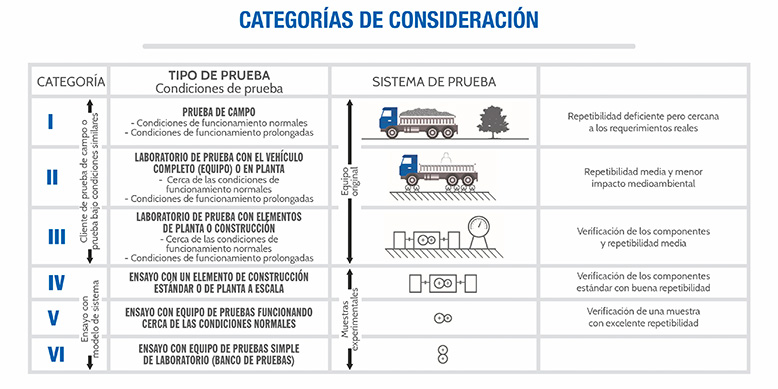 GGB Sistema Tribológico Categrías de Consideracíon